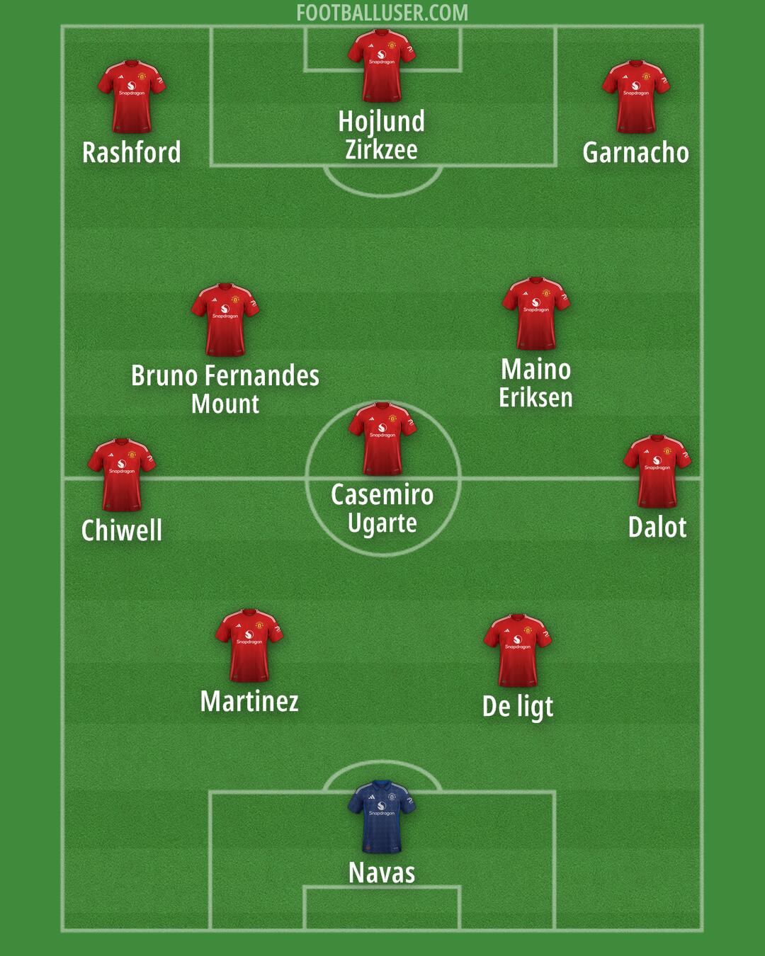 Man Utd Formation 2024