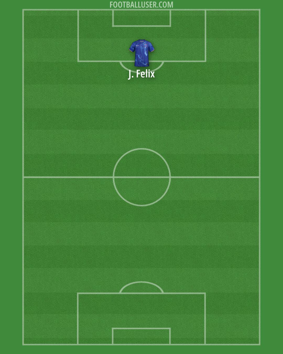Chelsea Formation 2024