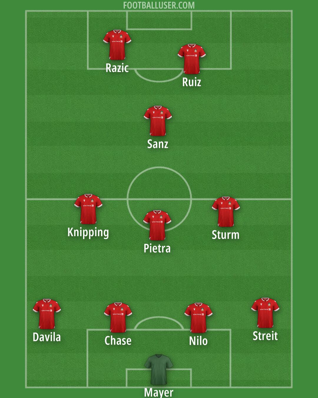 Wrexham Formation 2024