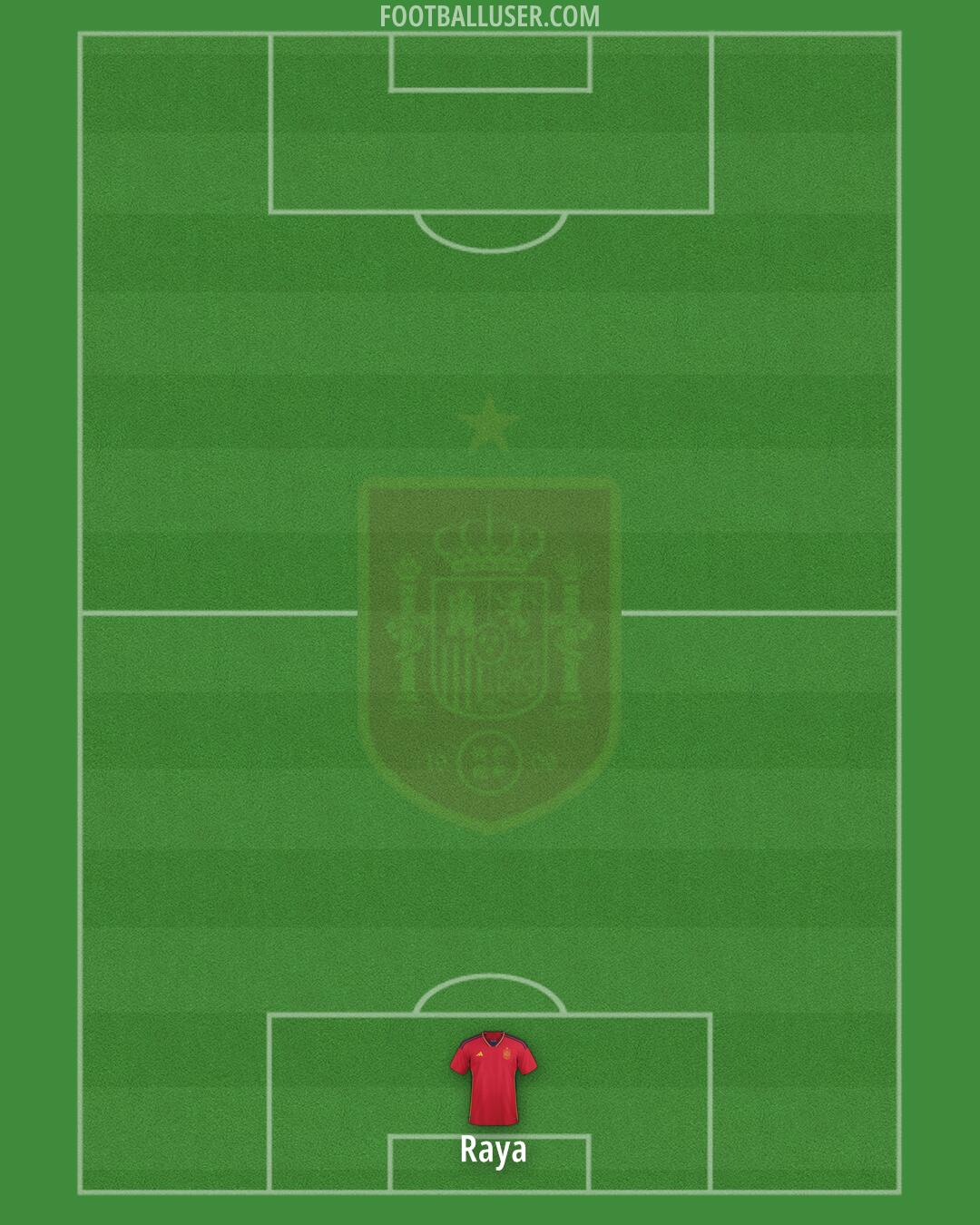 Spain Formation 2024