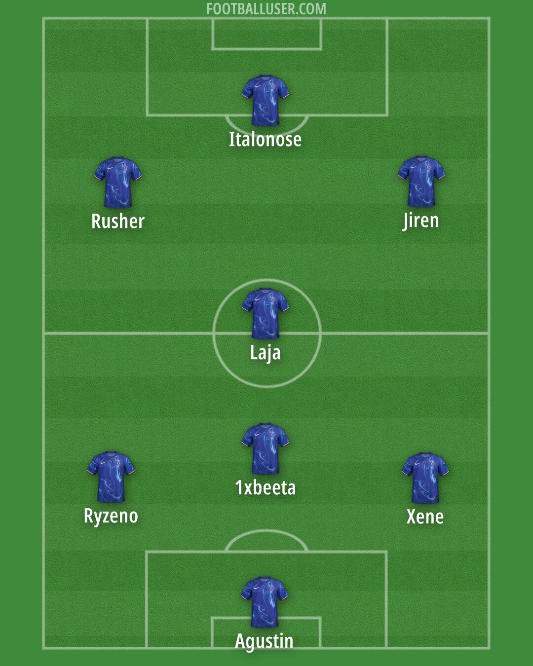 Chelsea Formation 2024