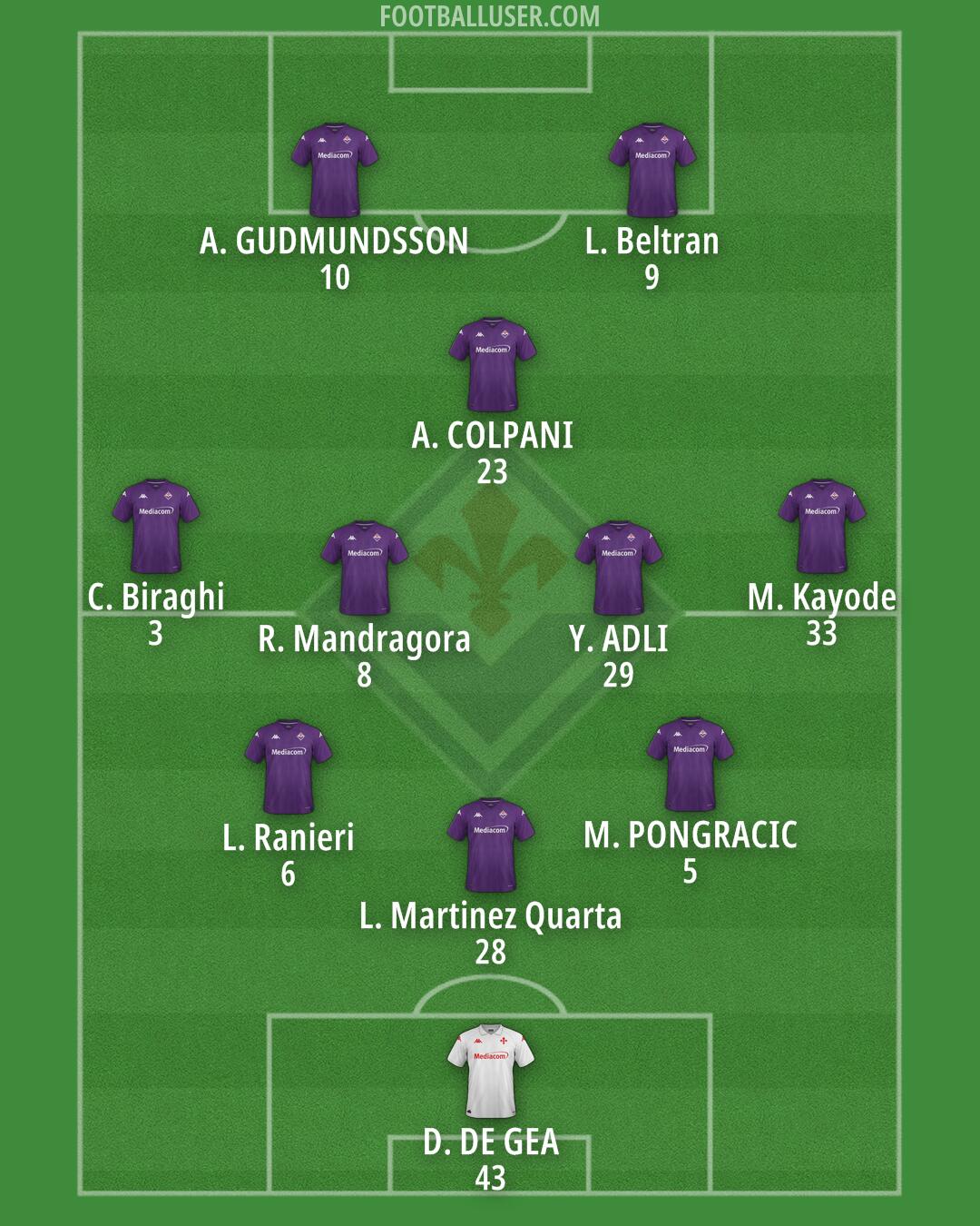 Fiorentina Formation 2024
