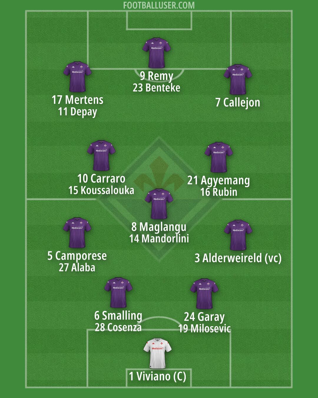 Fiorentina Formation 2024