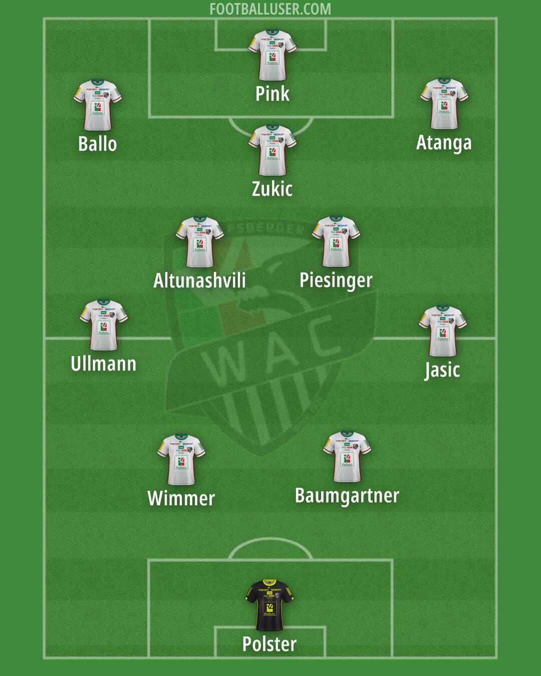 Wolfsberger AC Formation 2024