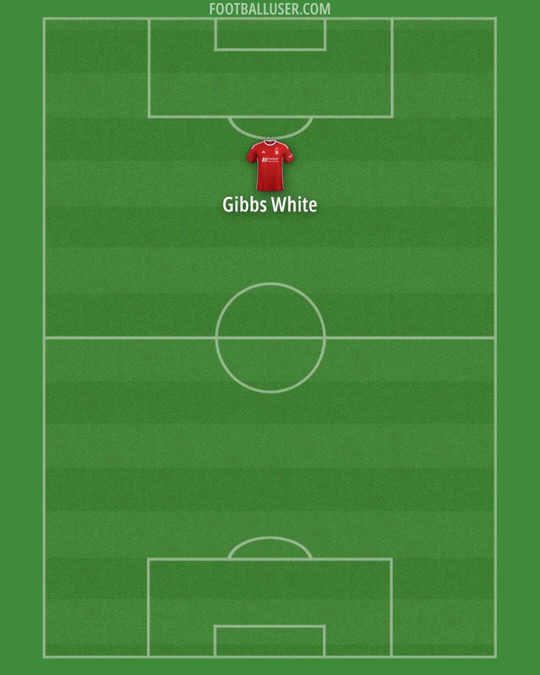 Nottm Forest Formation 2024
