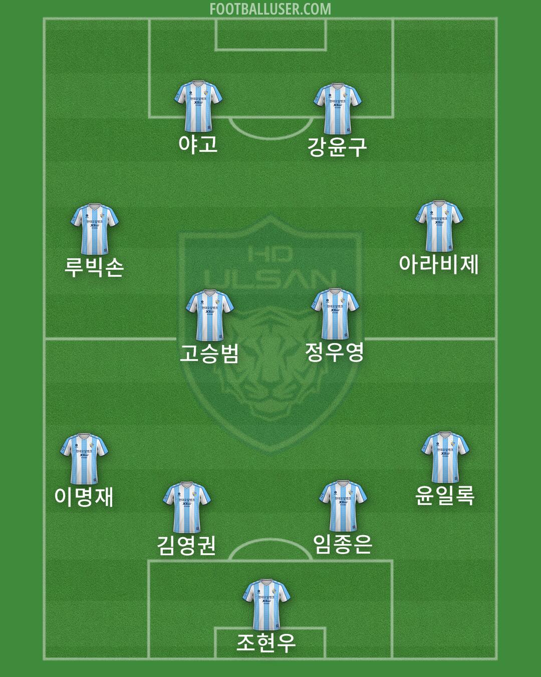Ulsan Formation 2024