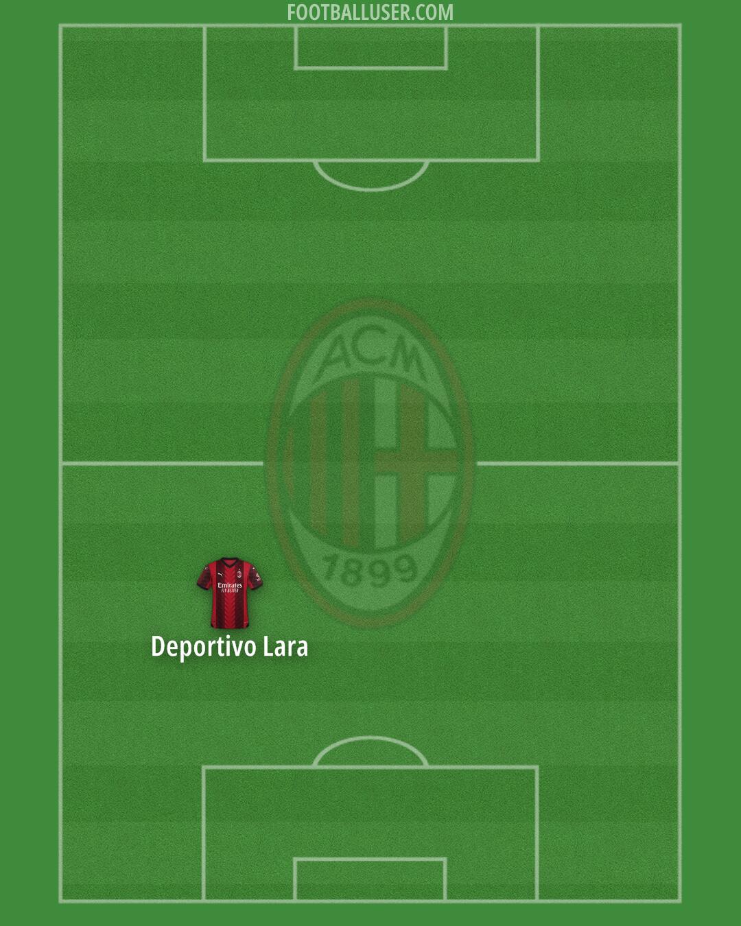 Milan Formation 2024