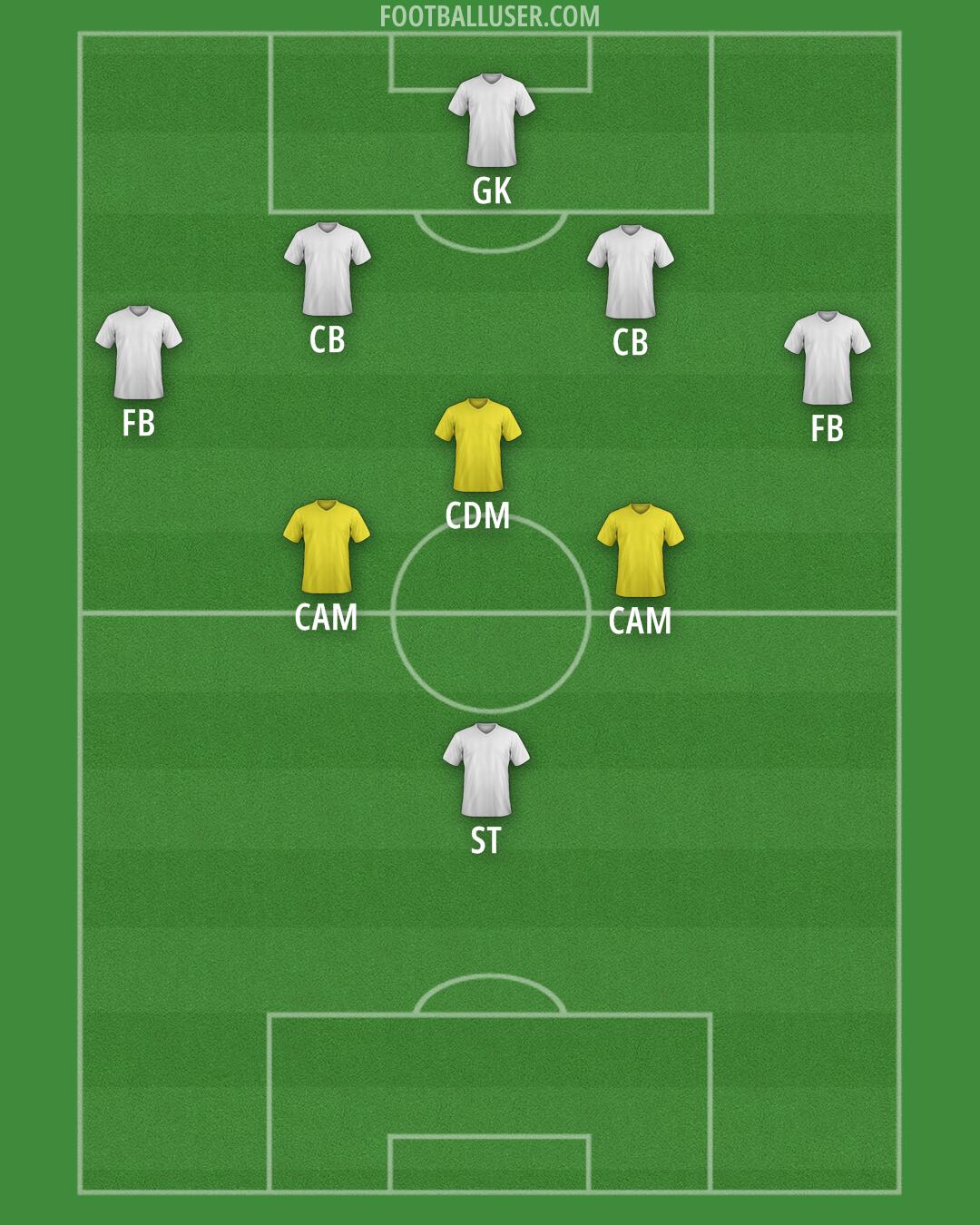New York City Formation 2024