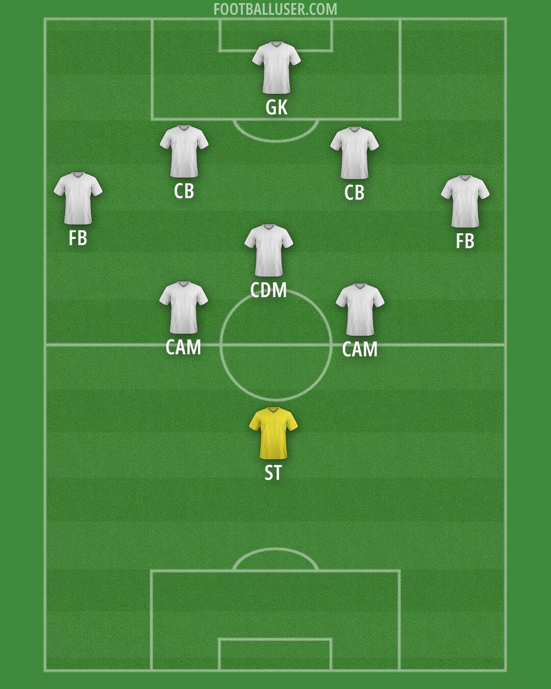 New York City Formation 2024