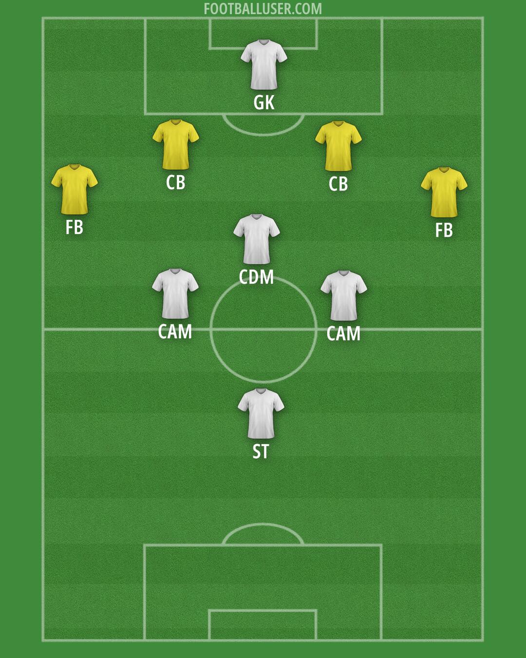 New York City Formation 2024