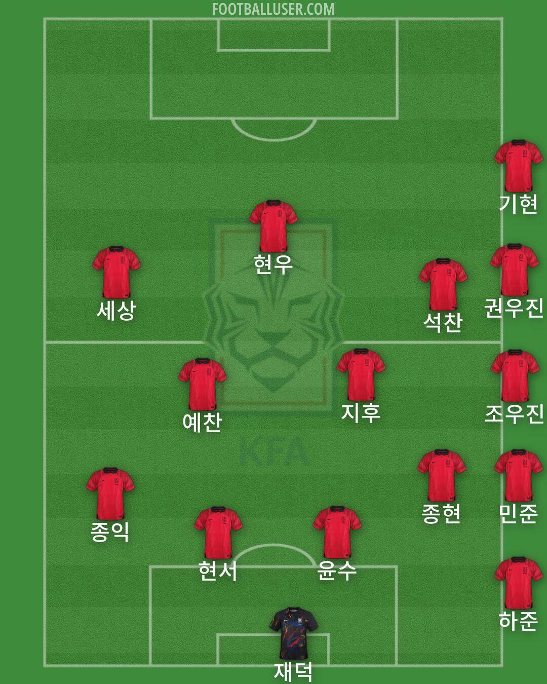 South Korea Formation 2024