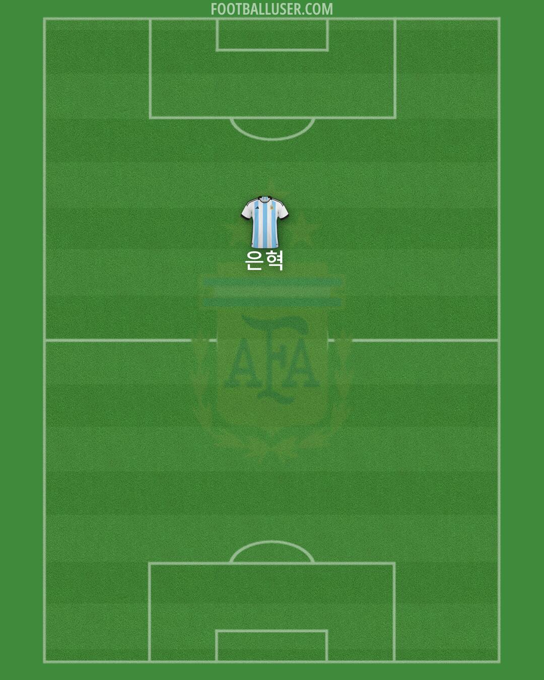 Argentina Formation 2024