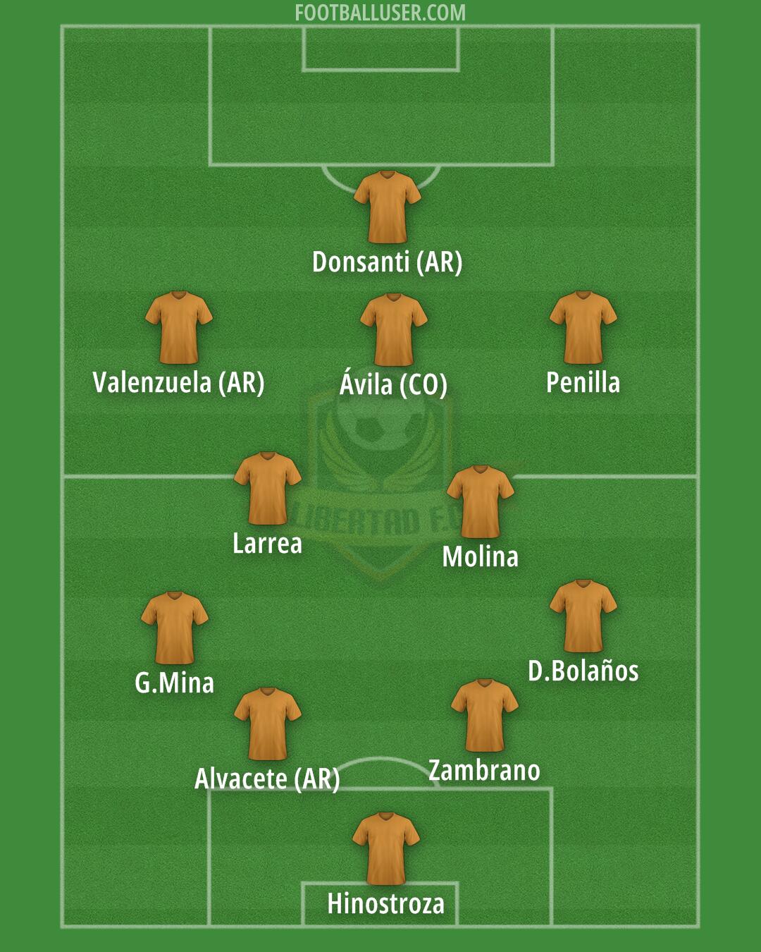 Libertad F.C. (Loja) Formation 2024