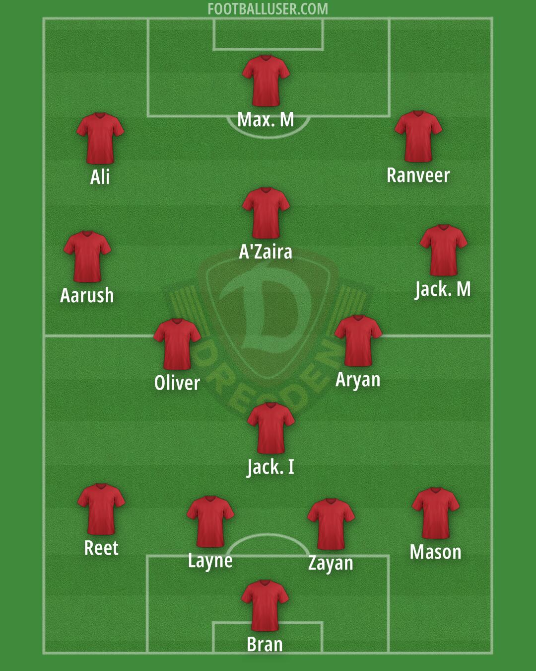 Dynamo Dresden Formation 2024