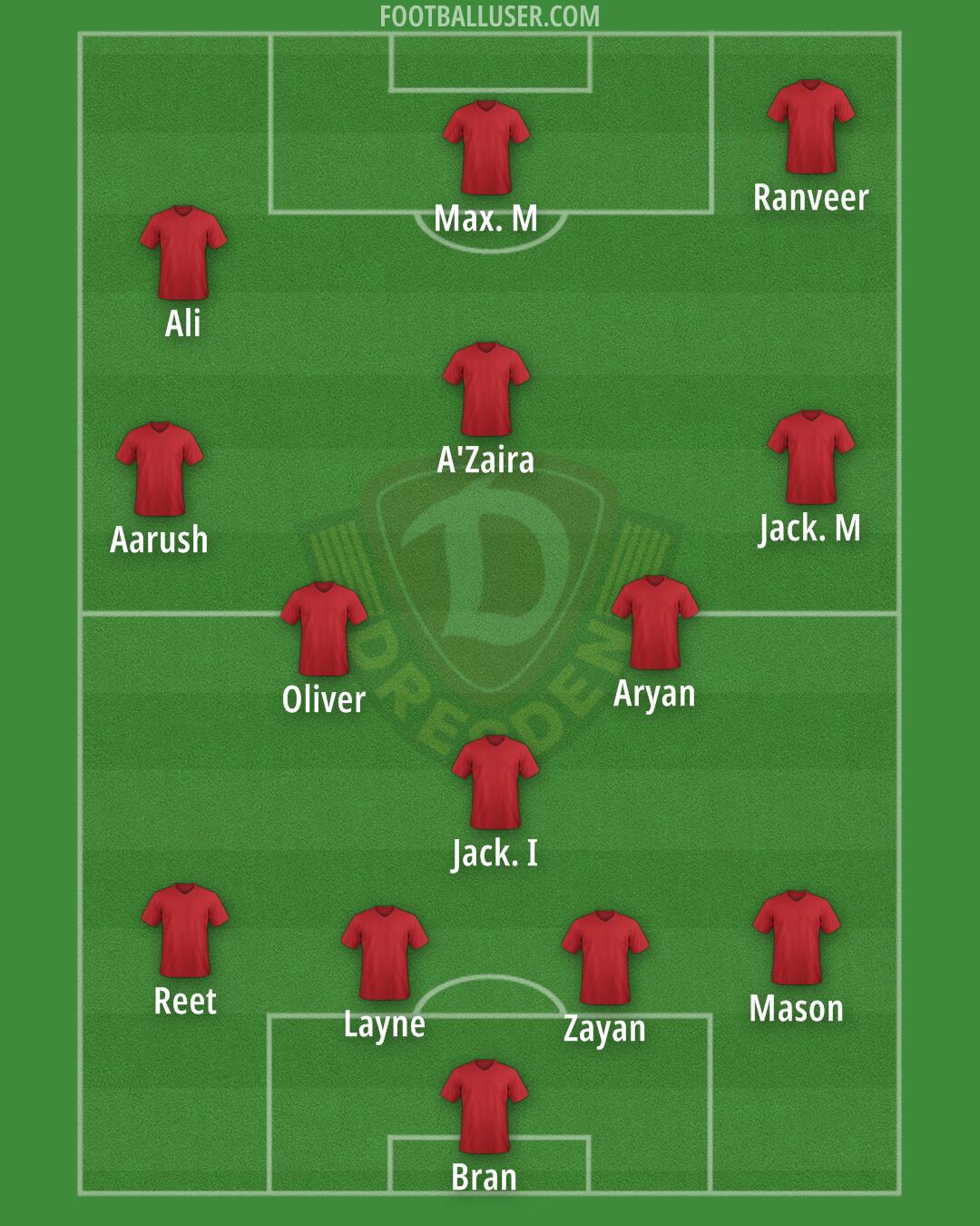 Dynamo Dresden Formation 2024