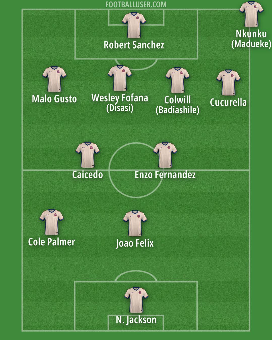 Chelsea Formation 2024