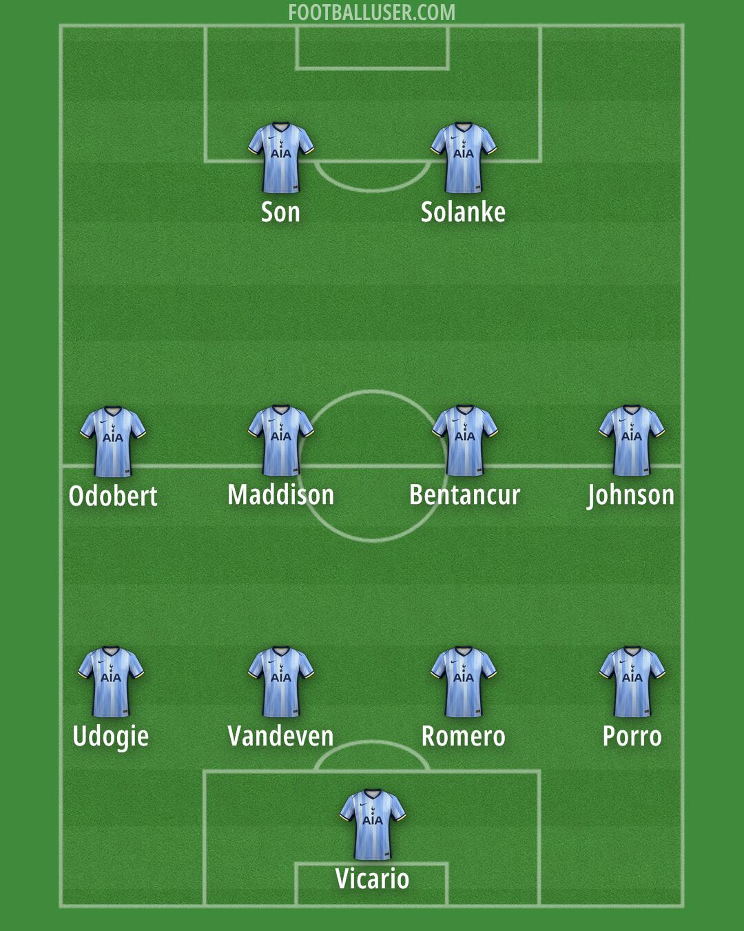 Tottenham Formation 2024