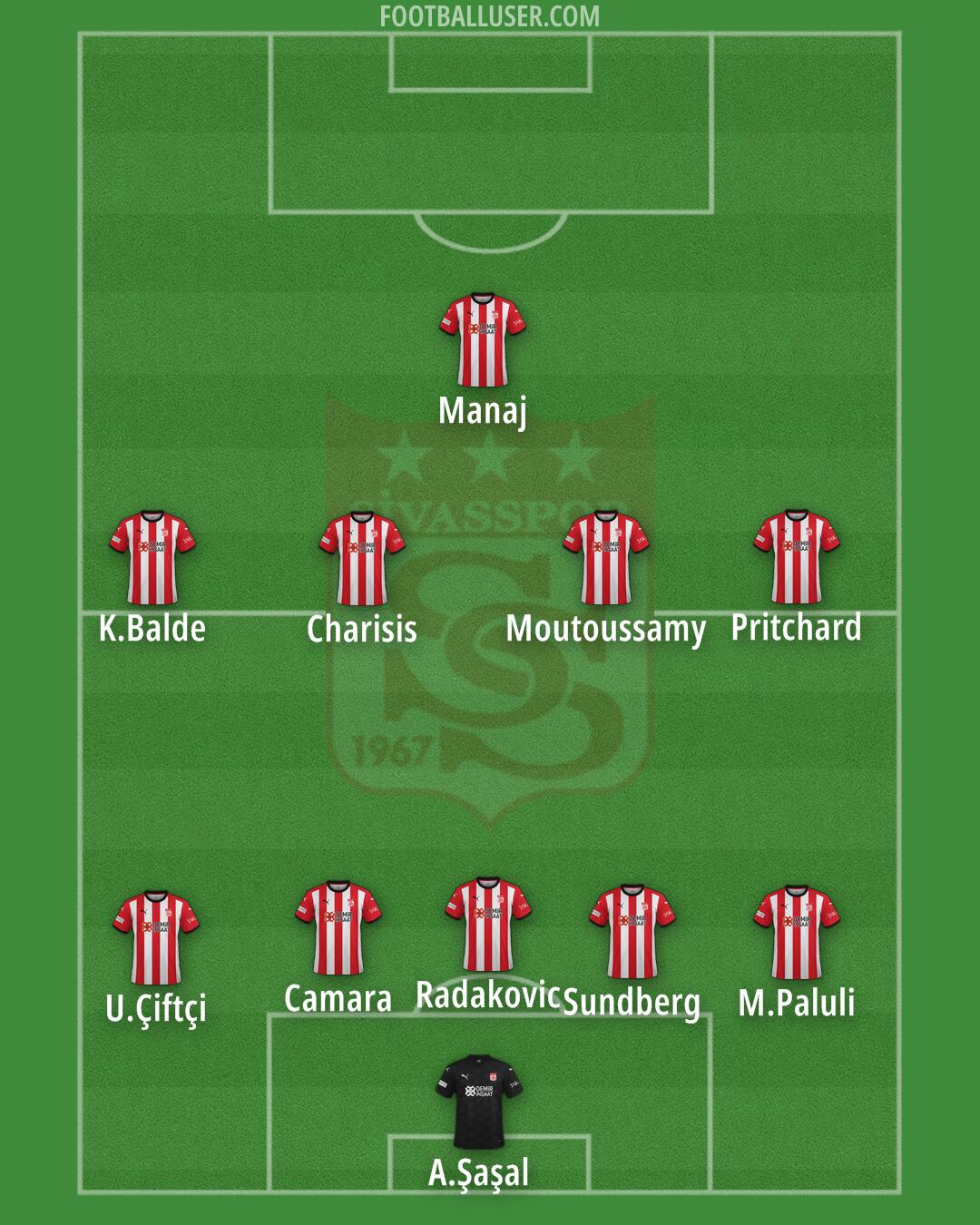 Sivasspor Formation 2024