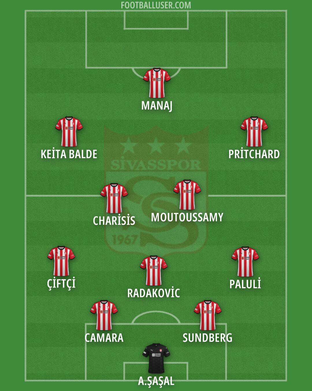 Sivasspor Formation 2024