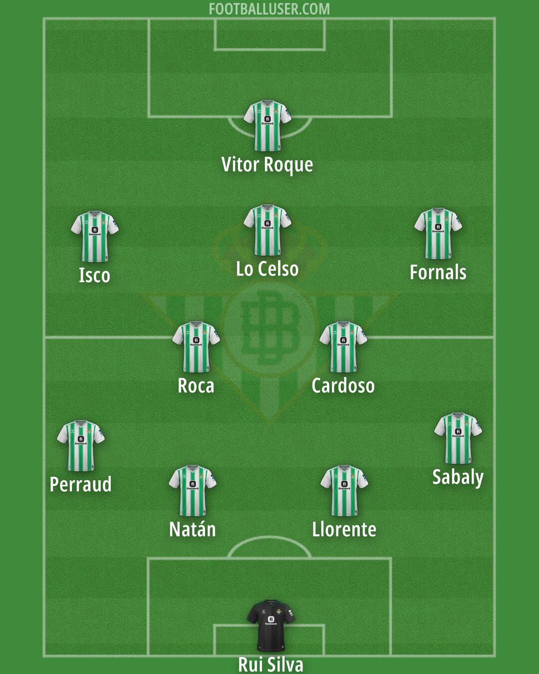 Real Betis Formation 2024