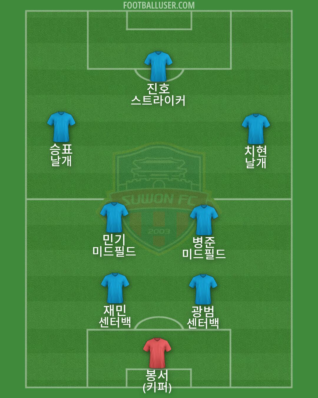 Suwon FC Formation 2024