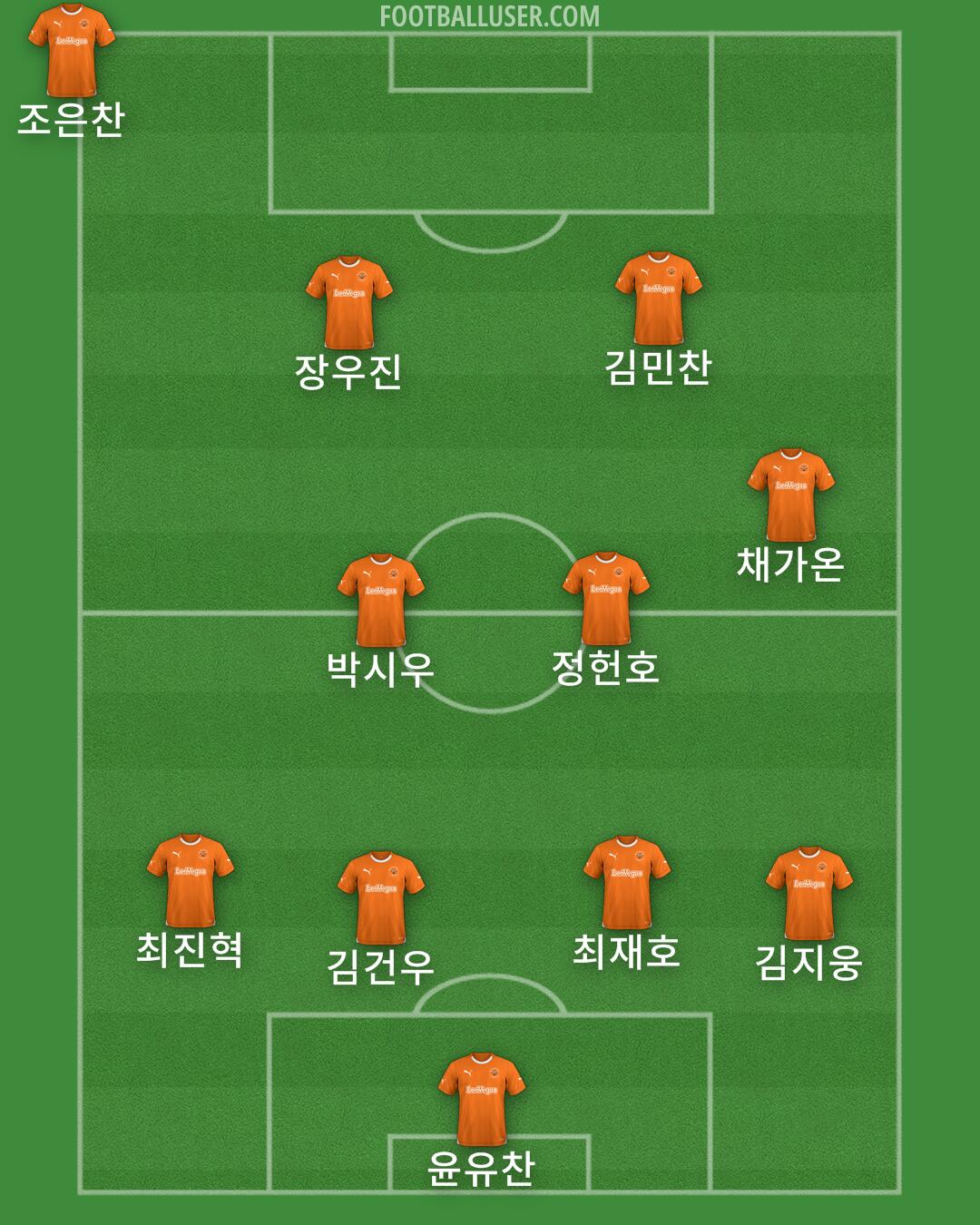 Blackpool Formation 2024