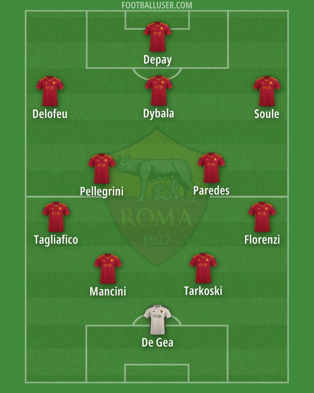 Roma Formation 2024