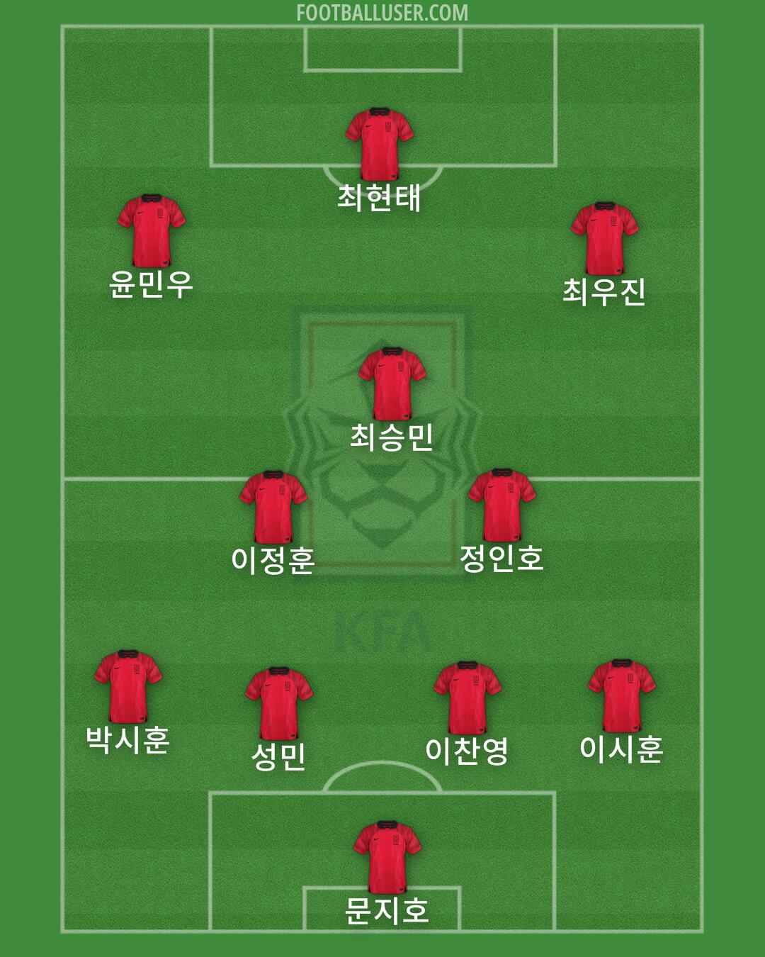 South Korea Formation 2024