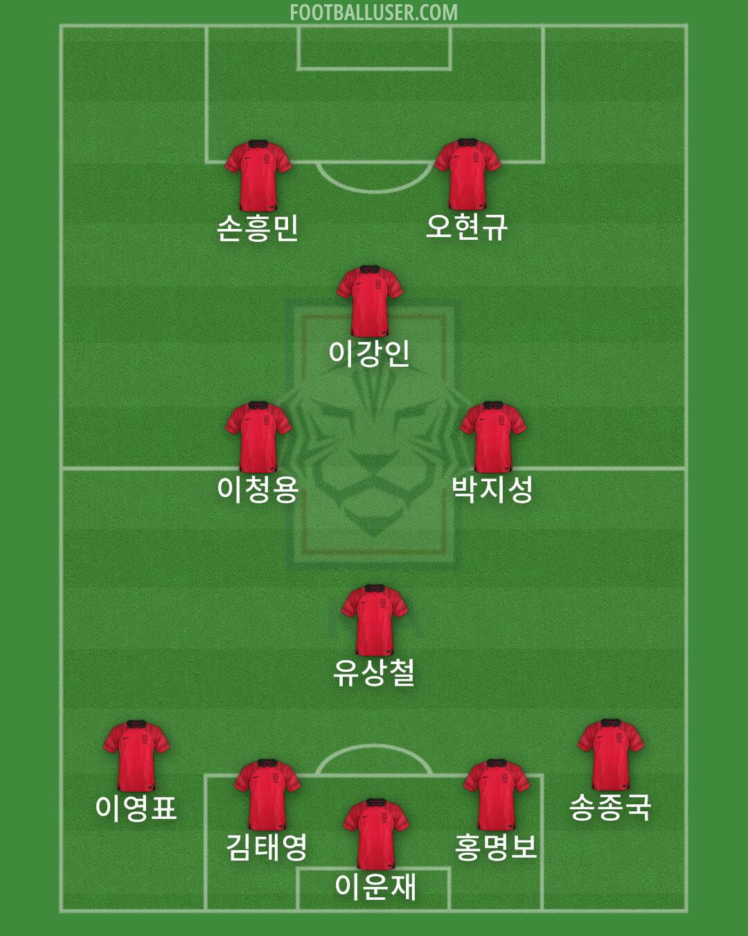 South Korea Formation 2024