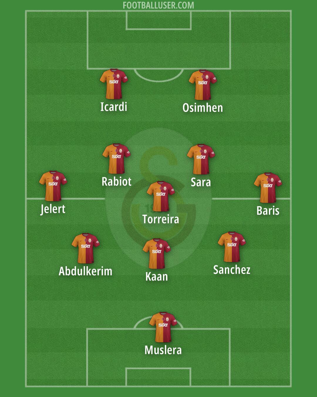 Galatasaray Formation 2024