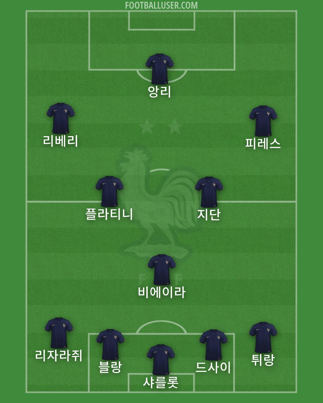 France Formation 2024