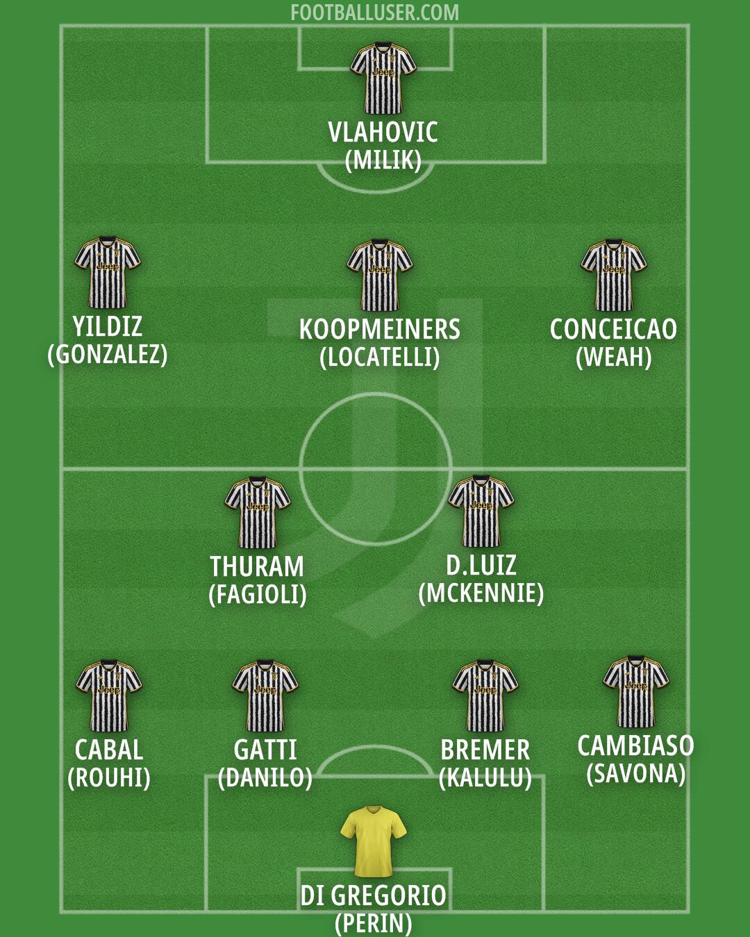 Juventus Formation 2024