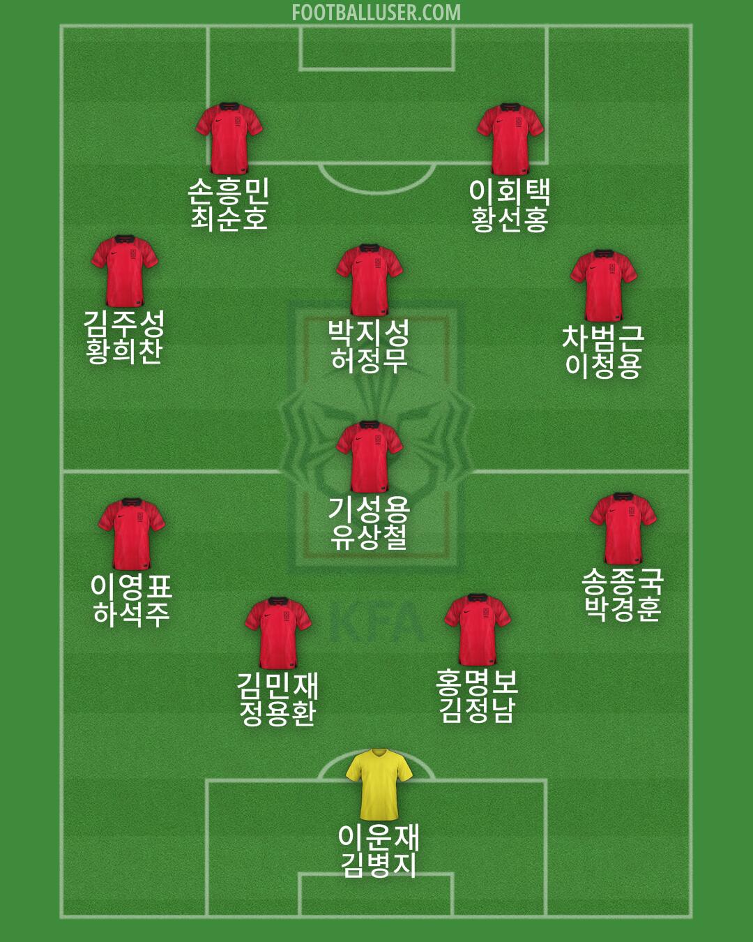 South Korea Formation 2024