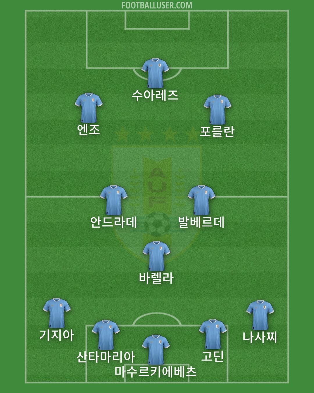 Uruguay Formation 2024