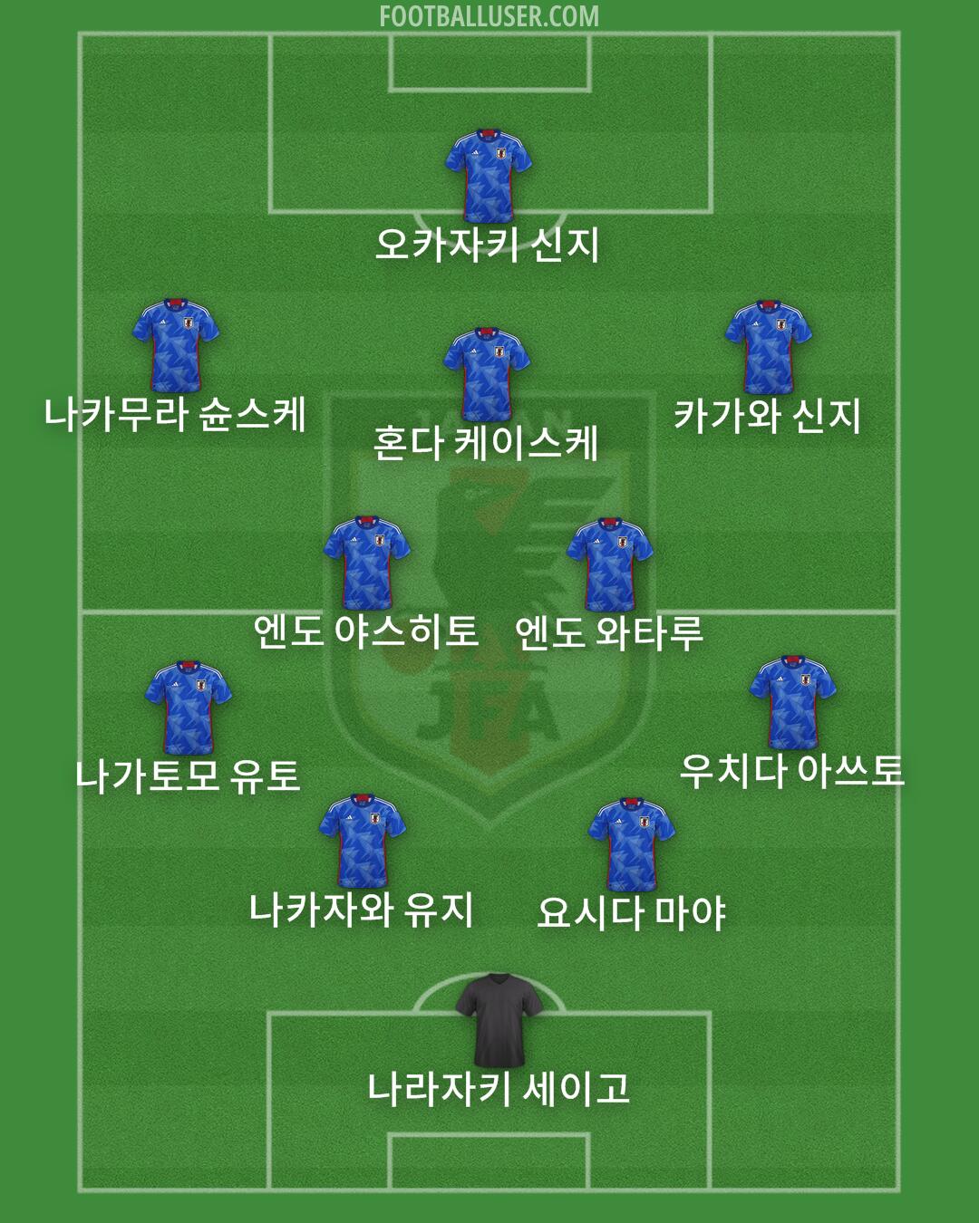 Japan Formation 2024