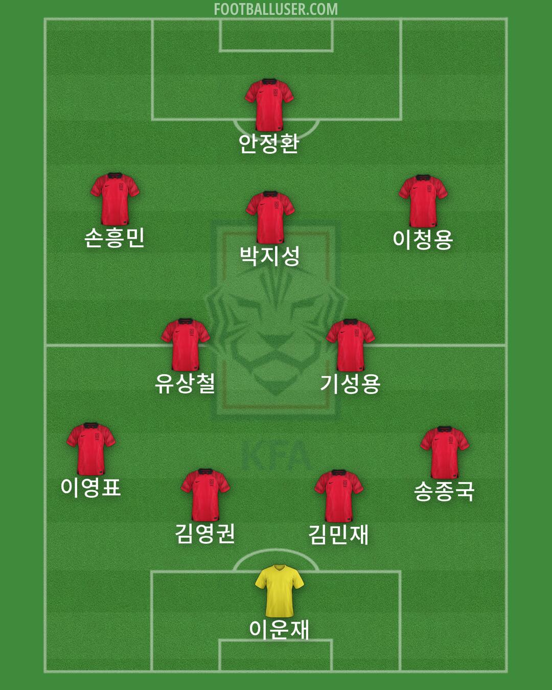 South Korea Formation 2024