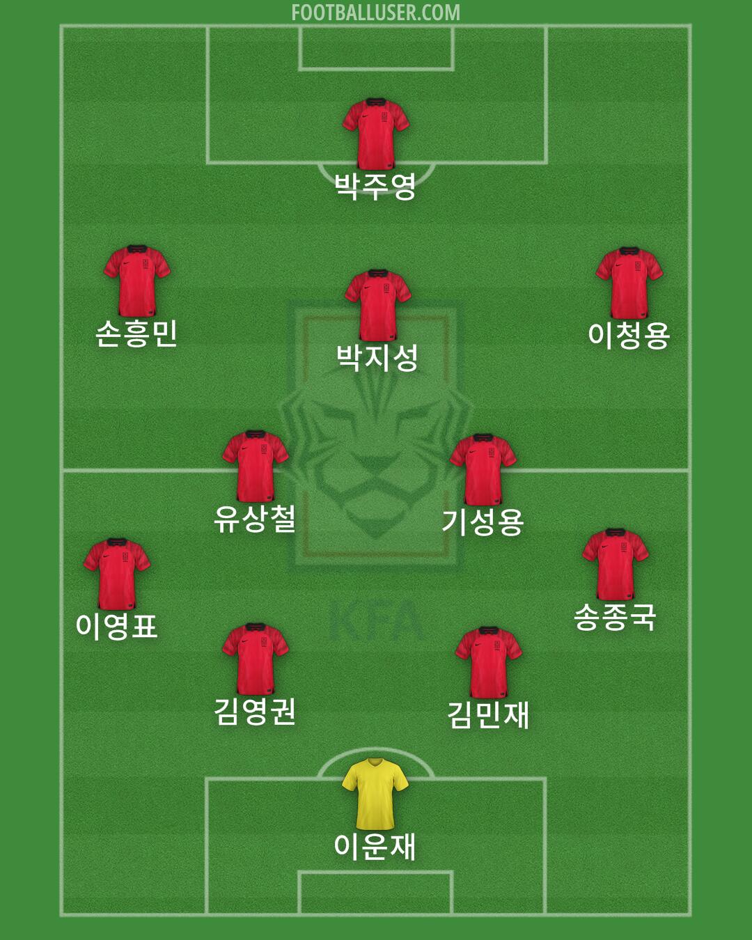 South Korea Formation 2024