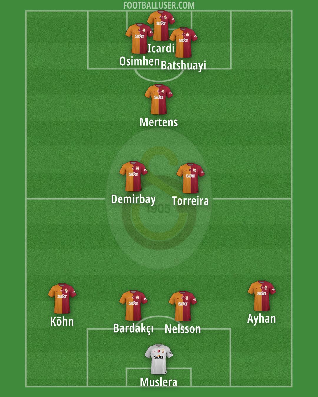Galatasaray Formation 2024
