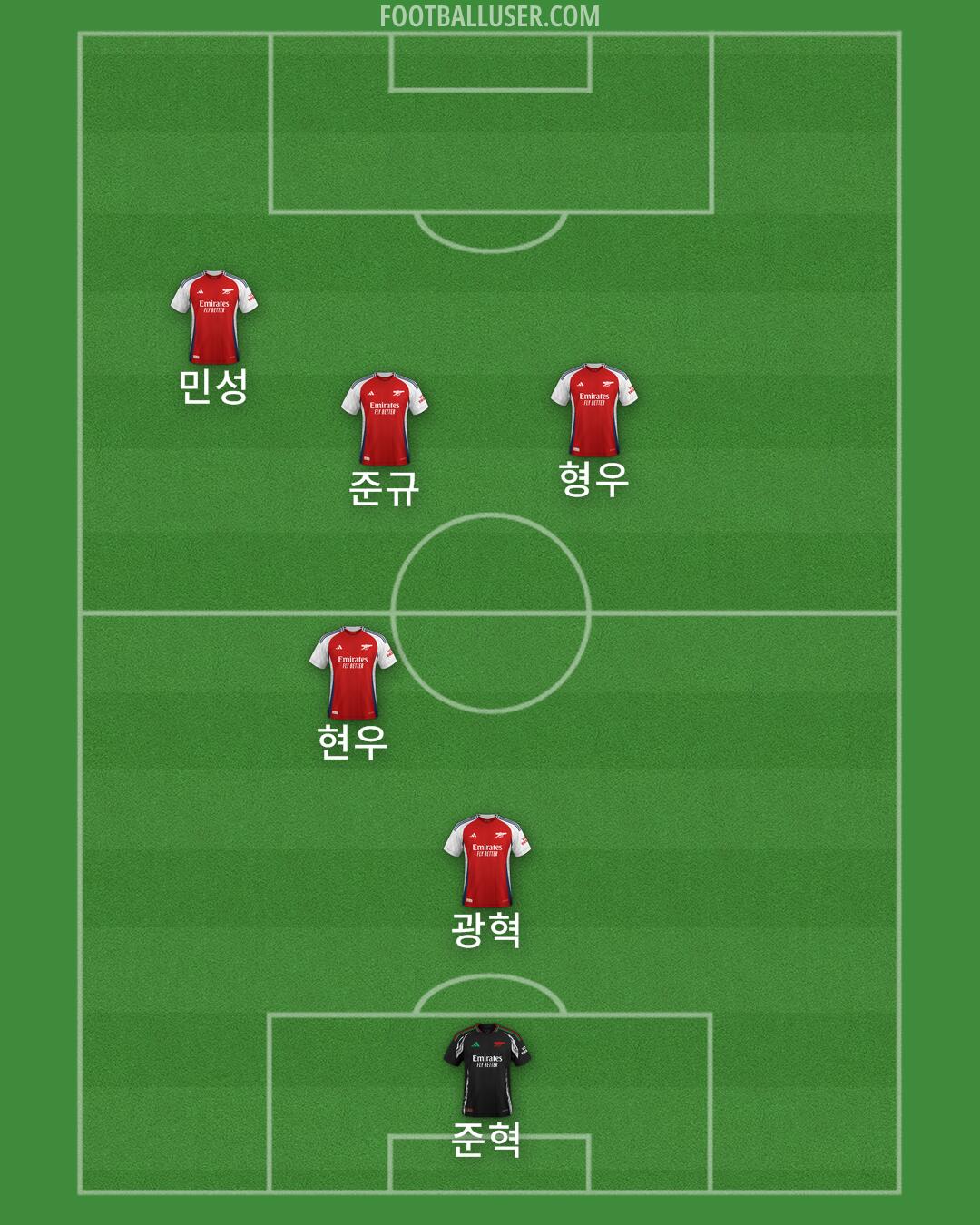 Arsenal Formation 2024