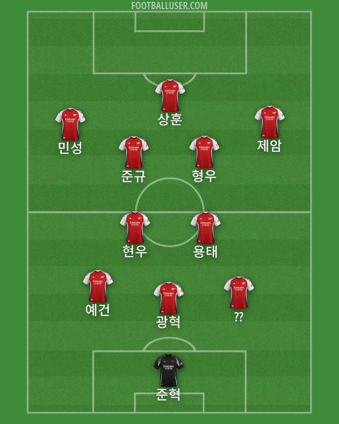 Arsenal Formation 2024