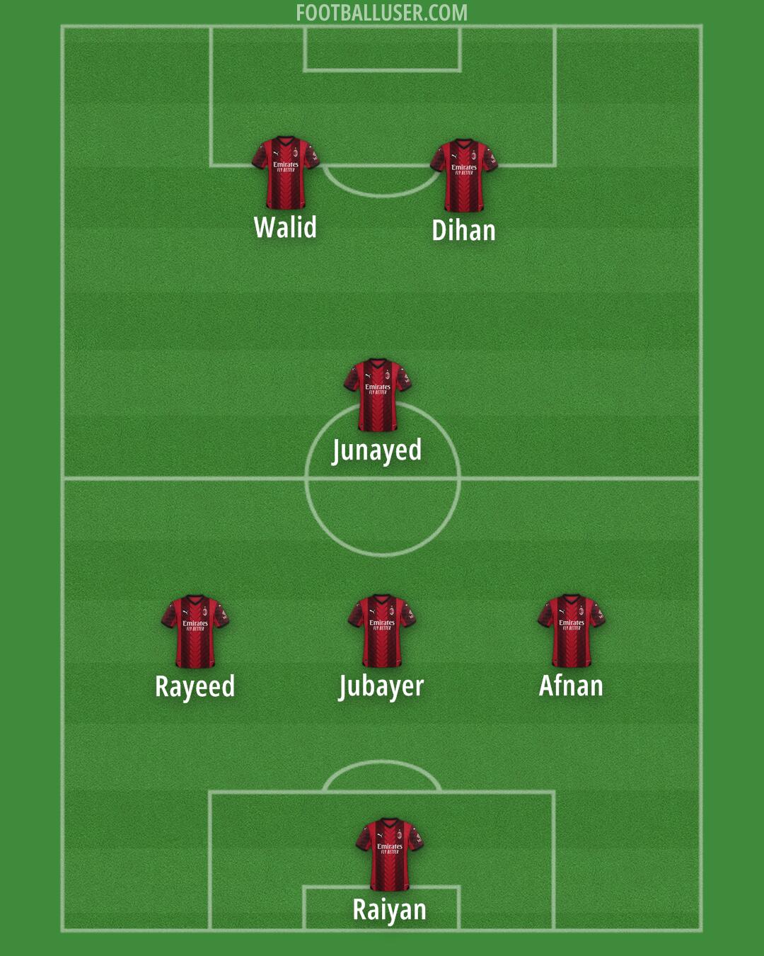 Milan Formation 2024