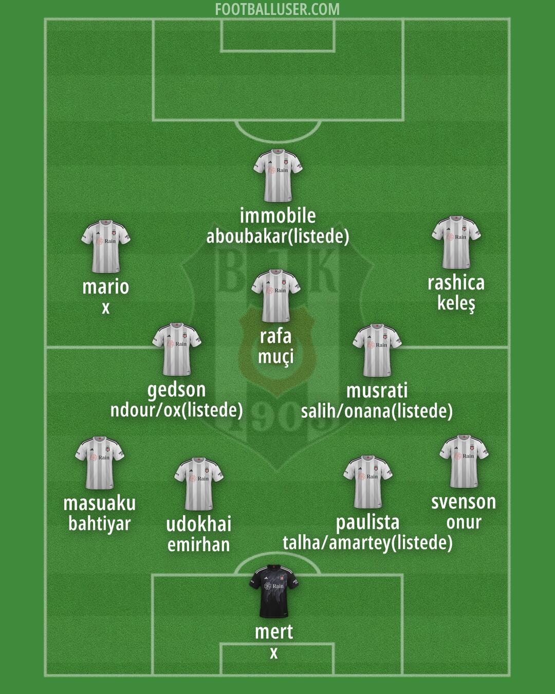 Besiktas Formation 2024