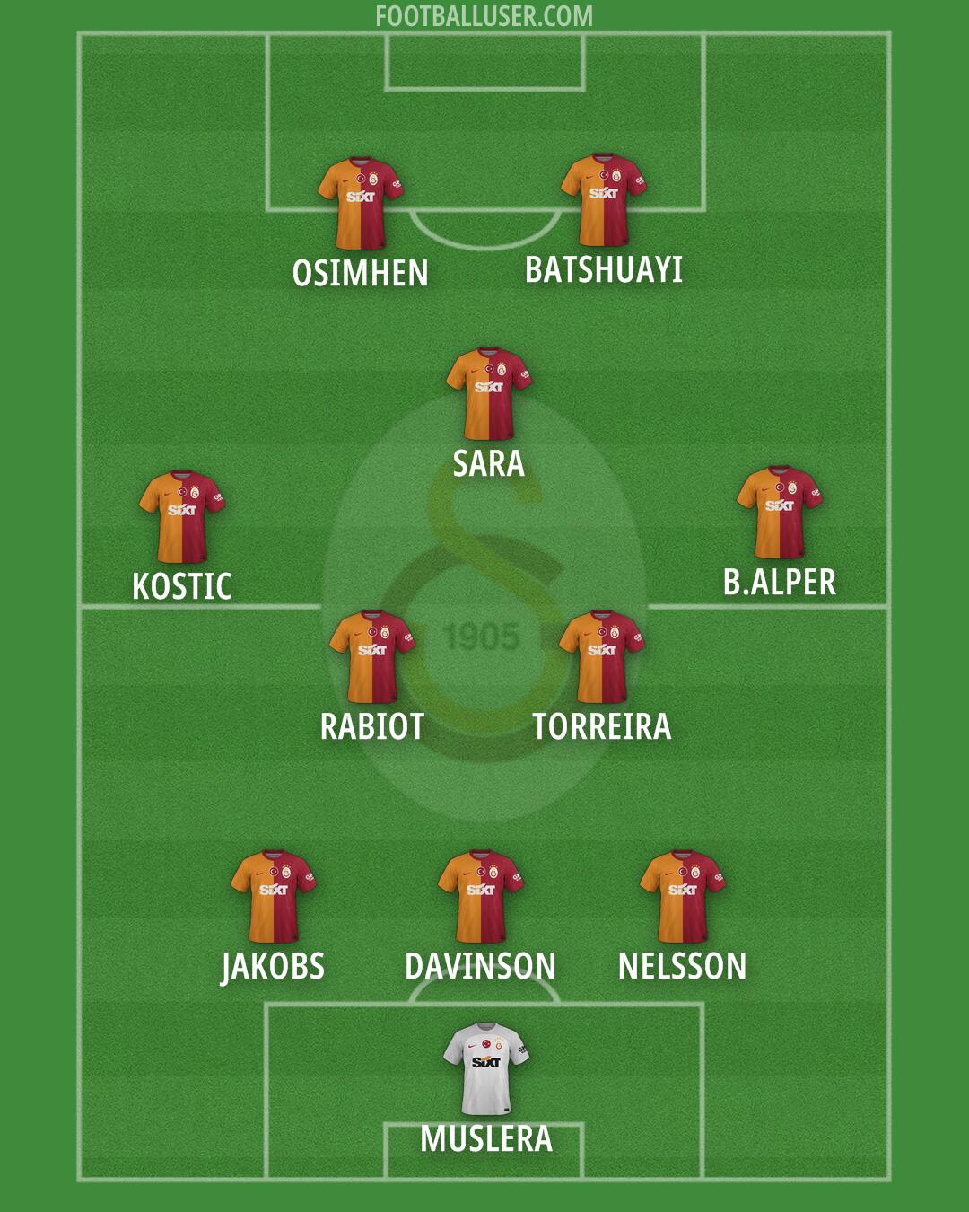 Galatasaray Formation 2024