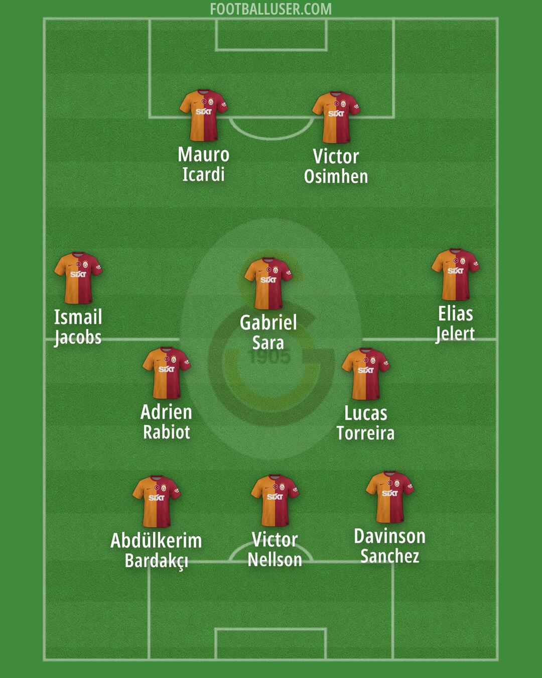 Galatasaray Formation 2024