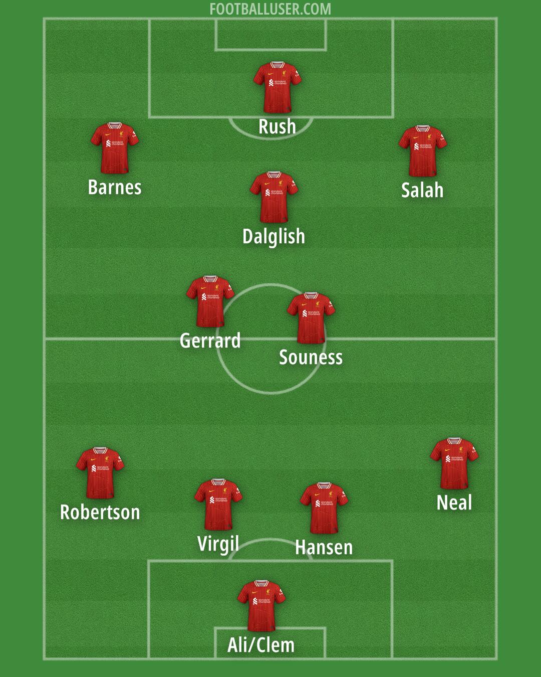 Liverpool Formation 2024