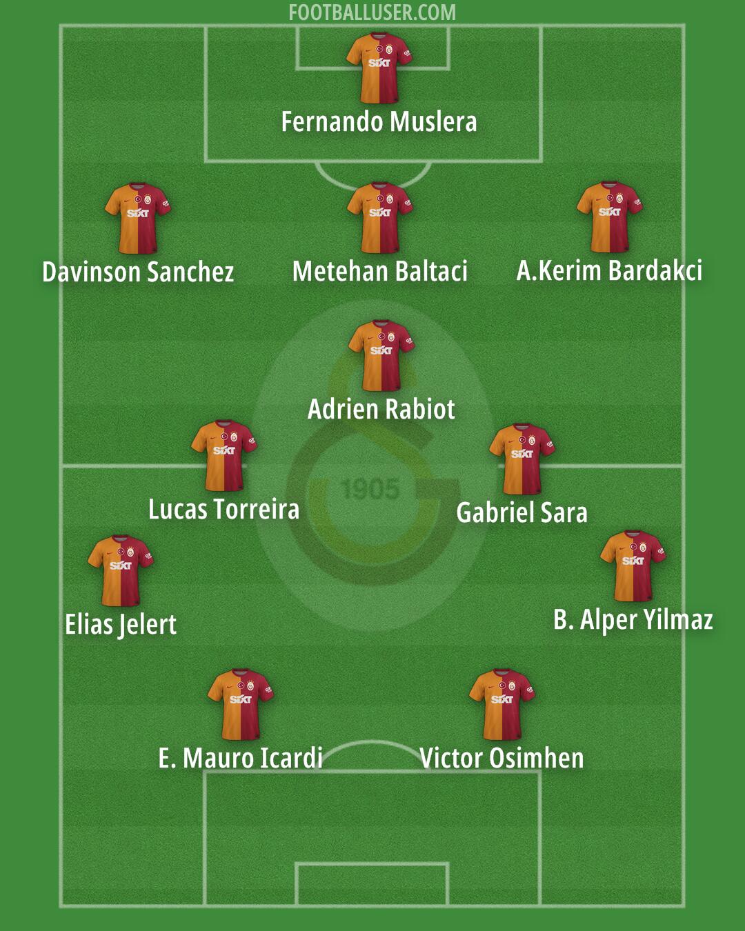 Galatasaray Formation 2024