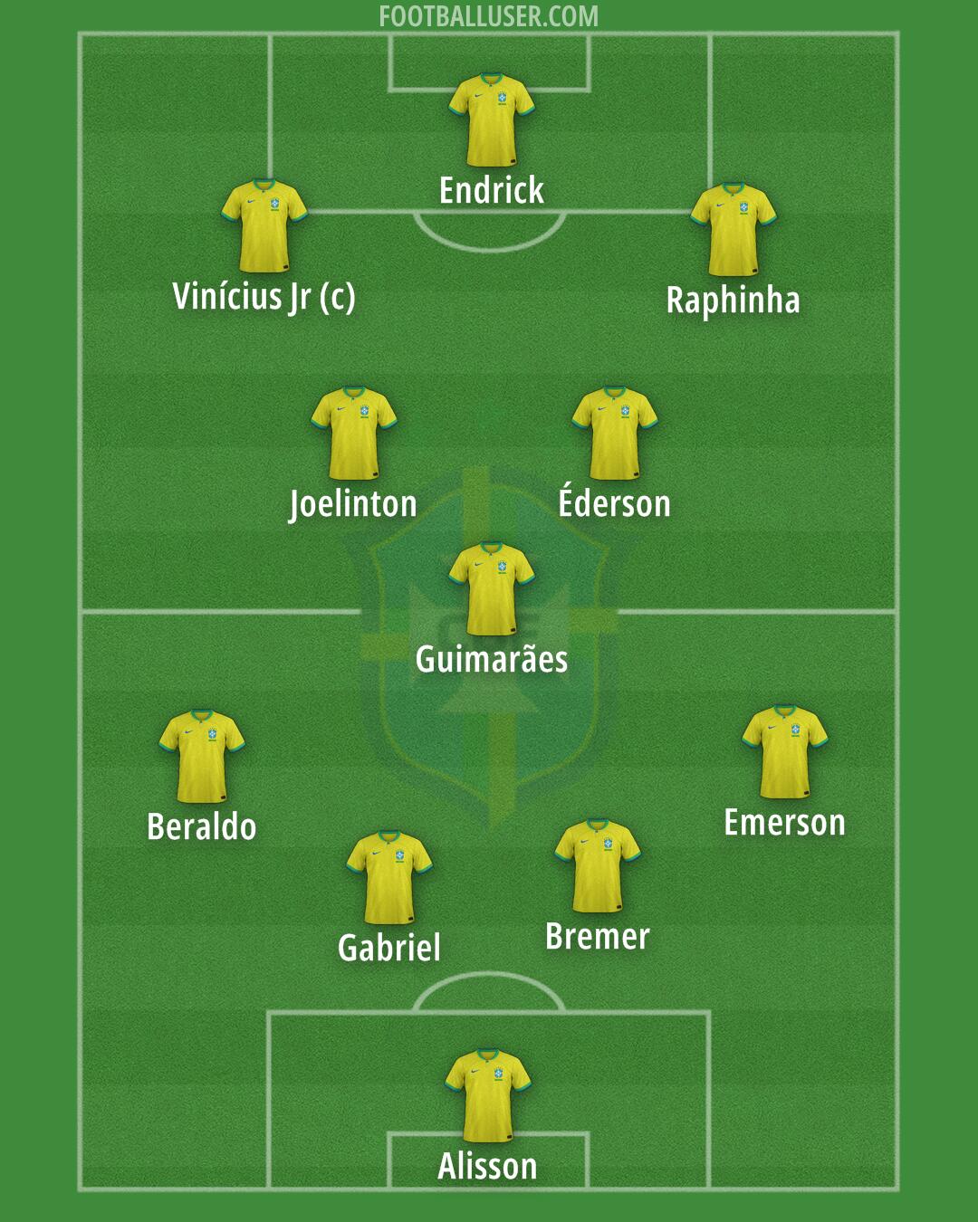 Brazil Formation 2024