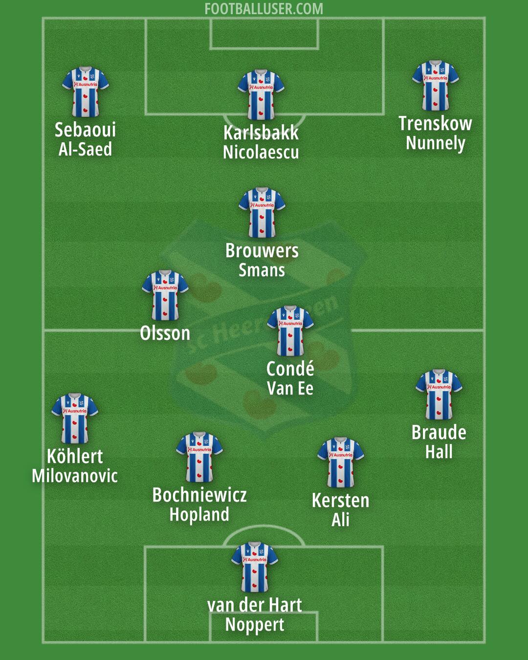 sc Heerenveen Formation 2024