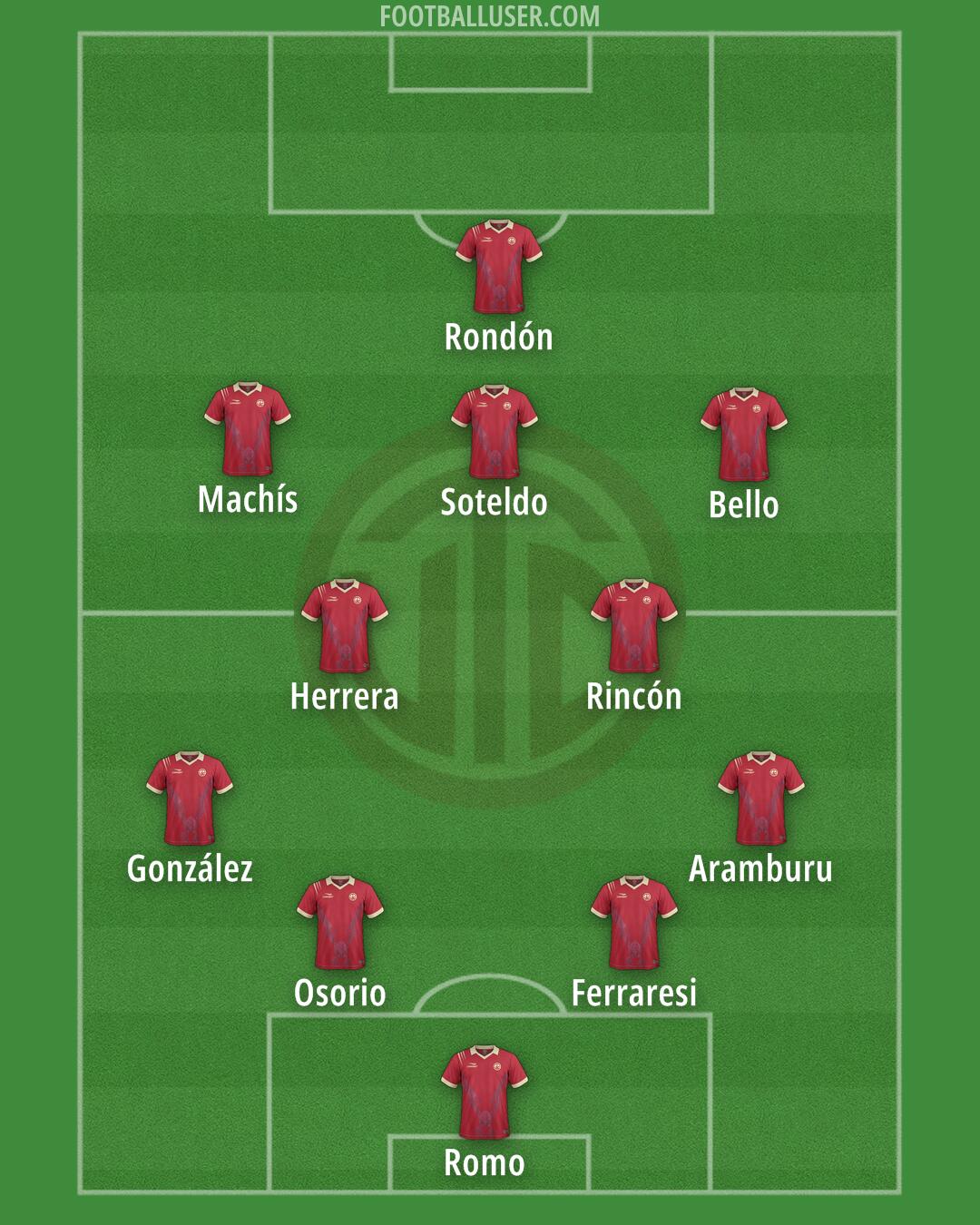 UTC Formation 2024