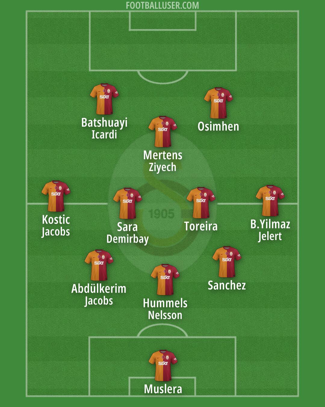 Galatasaray Formation 2024